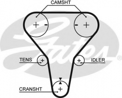 5512XS Gates Ремень зубч. ГРМ Z=123 (пр-во Gates) Распродажа
