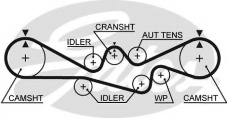 5241 Gates Ремень ГРМ Gates