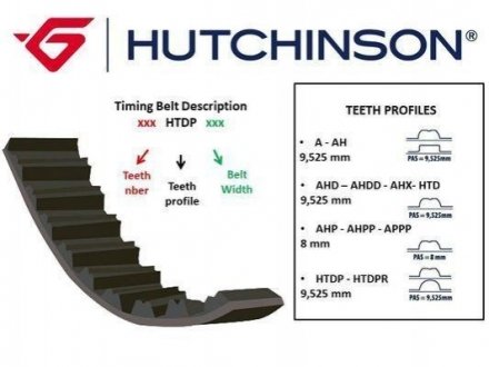118HTDP16 Hutchinson Ремінь ГРМ 1,2 I Citroen Berlingo II,C1, C3,C4 14- Peugeot 2008, 308, 3008 13- (118HTDP16) Hutchinson