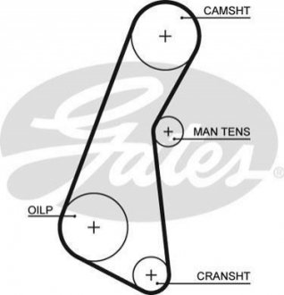 5121 Gates Пас ГРМ з довжиною кола понад 60 см, але не більш як 150см